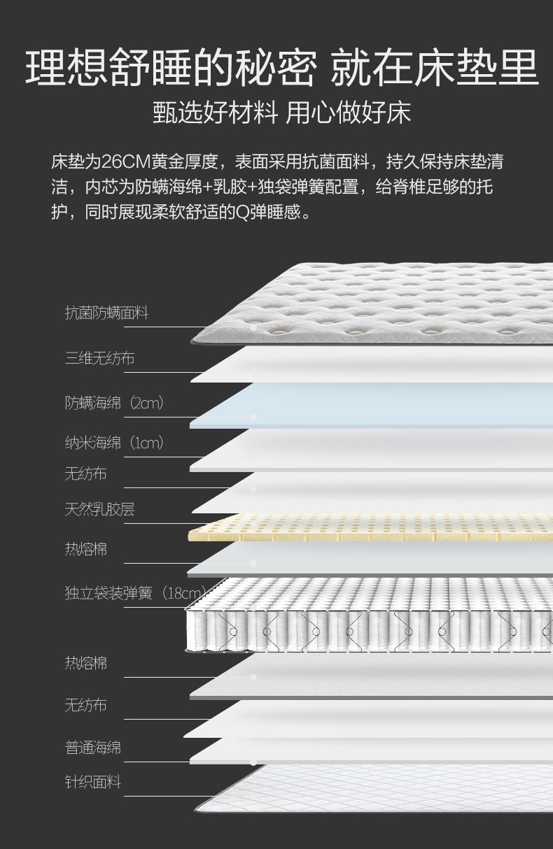 小神价 喜临门 M1 加厚乳胶弹簧床垫 厚26cm 图8