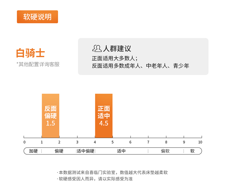 喜临门 白骑士 抗菌防螨天丝 天然乳胶弹簧床垫 厚25cm 图1