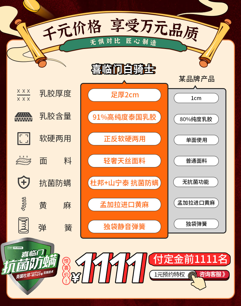 神价格 喜临门 白骑士 抗菌防螨天丝 天然乳胶弹簧床垫 厚25cm 图2