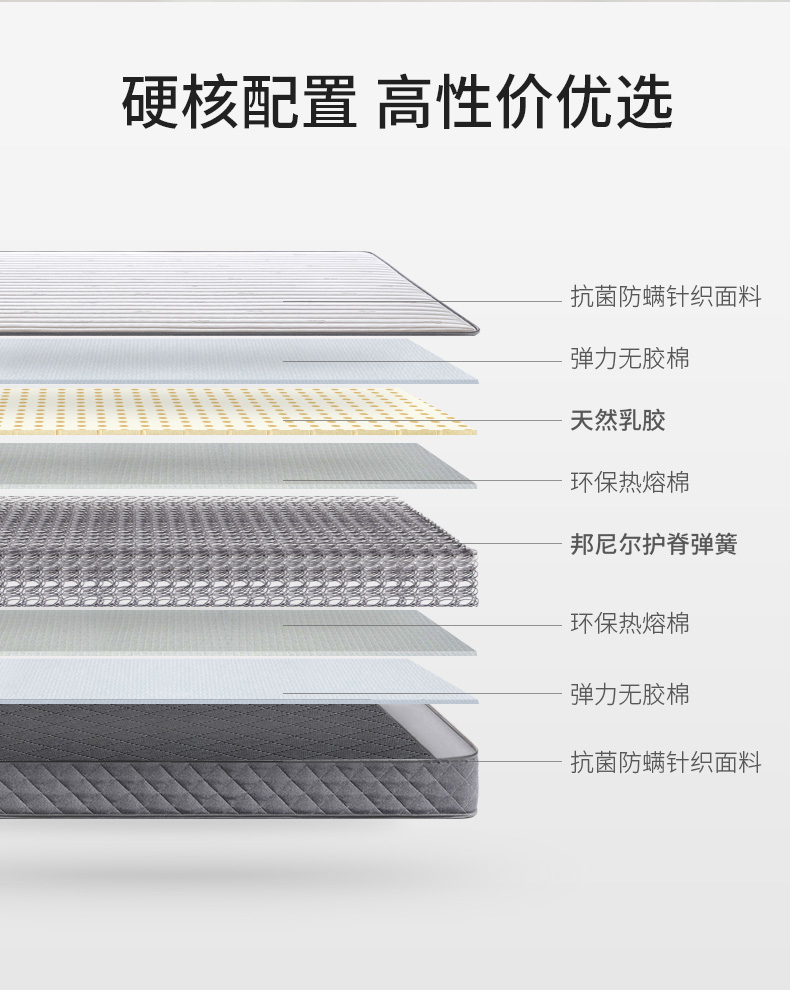 神价格 喜临门 小喜一号 护脊席梦思床垫 厚20cm 图9