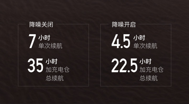 小度 入耳式 主动降噪智能耳机 Pro 图15