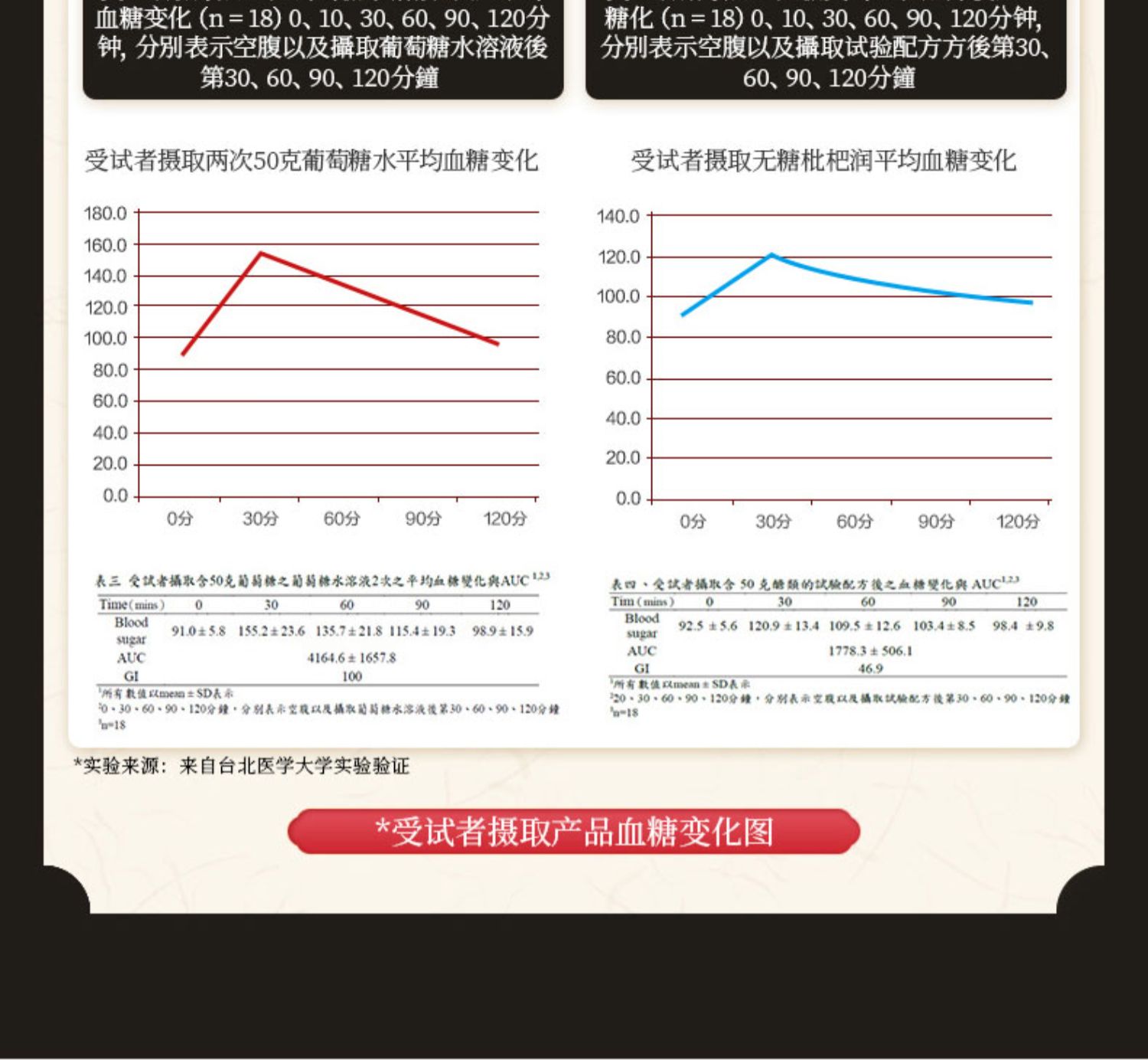 京都念慈庵无糖枇杷润枇杷膏便携装