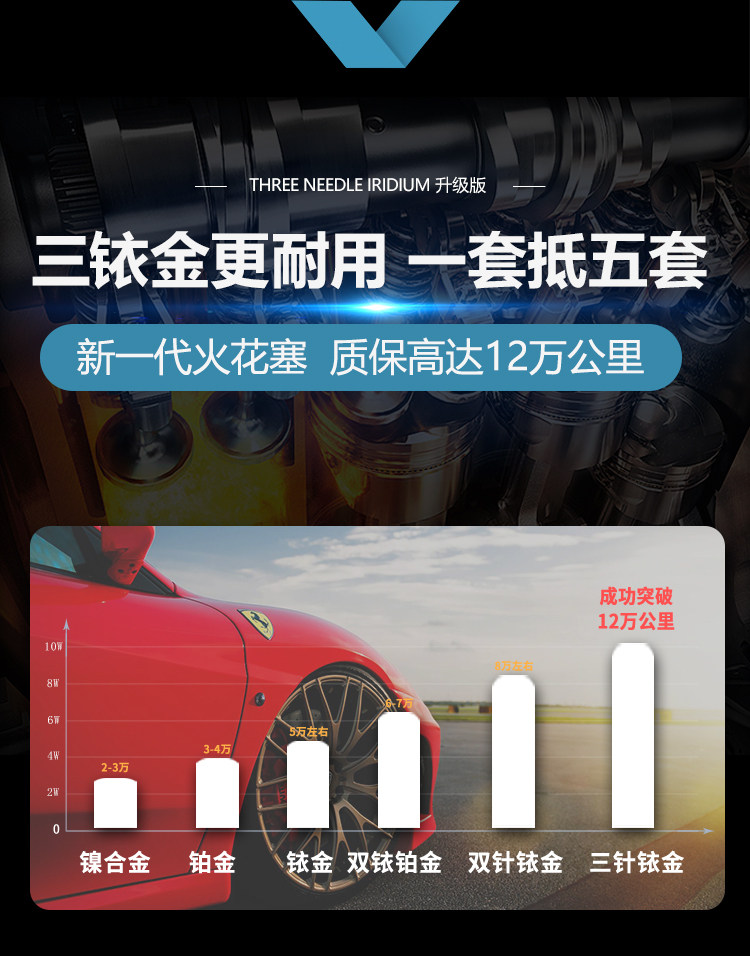 Suitable for Audi special original spark plug a6L A4L A1 A3 A5 Q3 Q5 Q7 Q2 imported double Iridium