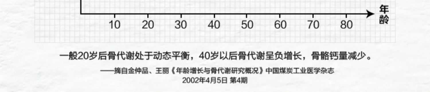 黄金搭档钙软胶囊三瓶