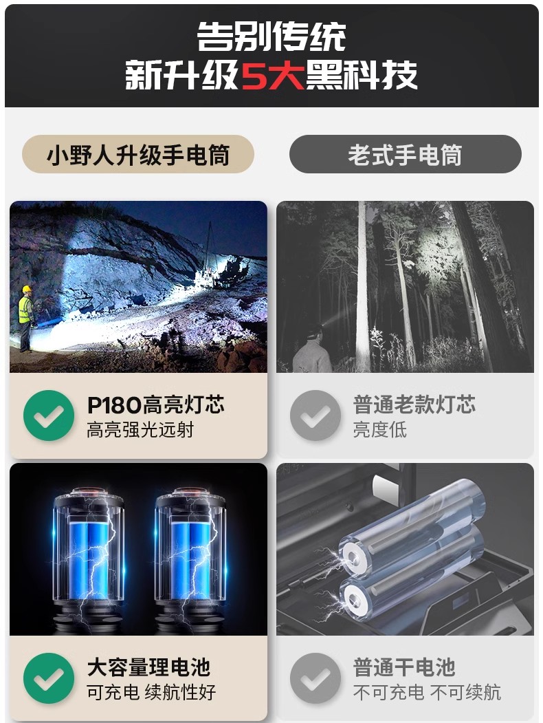 Little Savage flashlight, strong light, rechargeable, ultra-long battery life, outdoor long-range, multi-functional, high-power portable searchlight