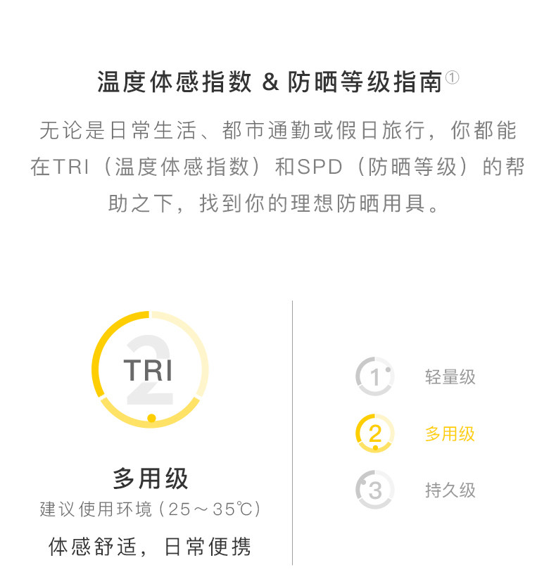 天猫超市 蕉下 单层五折防晒伞 紫外线阻隔率99% 图2