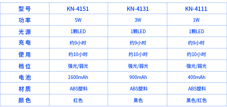 Jin Laite đèn pin gia đình có thể sạc lại đèn pin cầm tay dẫn khẩn cấp ngoài trời siêu sáng đa chức năng chiếu sáng den pin mini