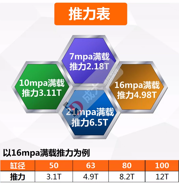 xy lanh thủy lực 1 chiều Xi lanh thủy lực tùy chỉnh 
            Xi lanh thủy lực hai chiều 5 tấn xi lanh nâng nhỏ đường kính 63 dầu thủy lực hàng đầu Tùy chỉnh xử lý bông tai HSG xi lanh thuy luc mini điều khiển xi lanh thủy lực