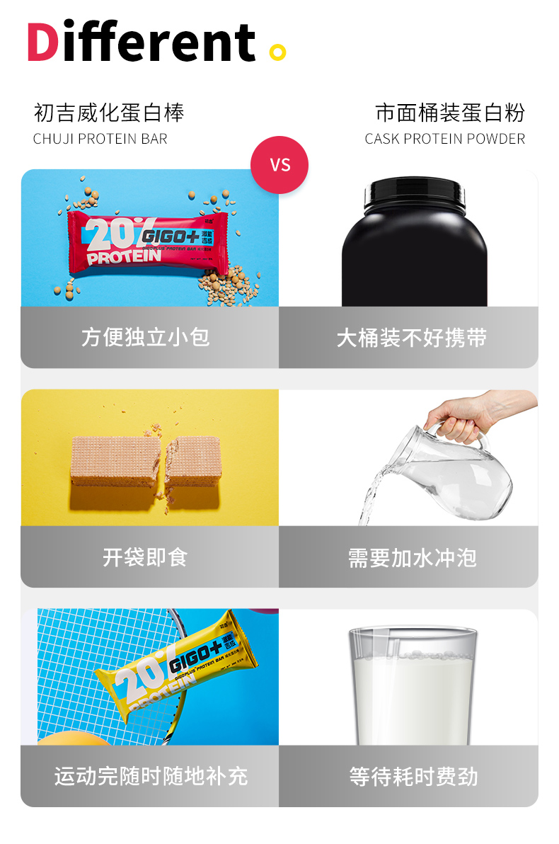 抗饿饱腹，0反式脂肪，无糖精不怕胖：465gx2件 初吉 乳清威化蛋白棒 双重优惠后39元包邮 买手党-买手聚集的地方