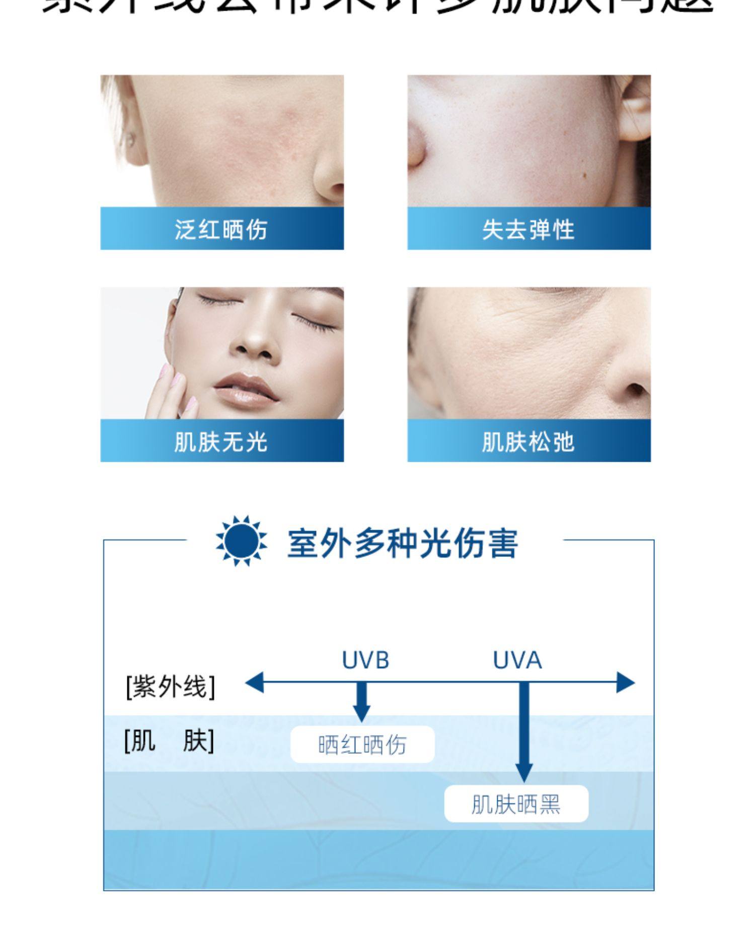 Neutrogena 露得清 超薄清爽防晒乳 SPF50+ 30mL 天猫优惠券折后￥29.9包邮（￥89.9-60）