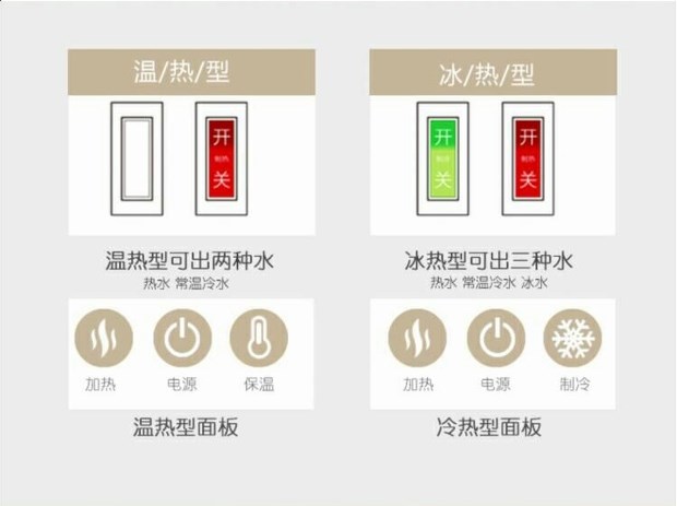 Bình nóng lạnh cao cấp dọc và lạnh tiết kiệm năng lượng hộ gia đình ấm nước đá nóng văn phòng nhỏ máy lạnh mini bán máy lọc nước