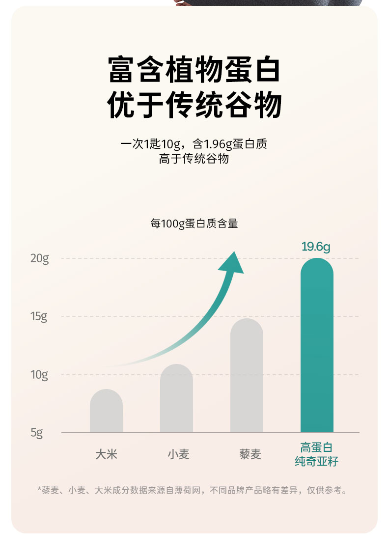 【鲨鱼菲特】即食奇亚籽200g