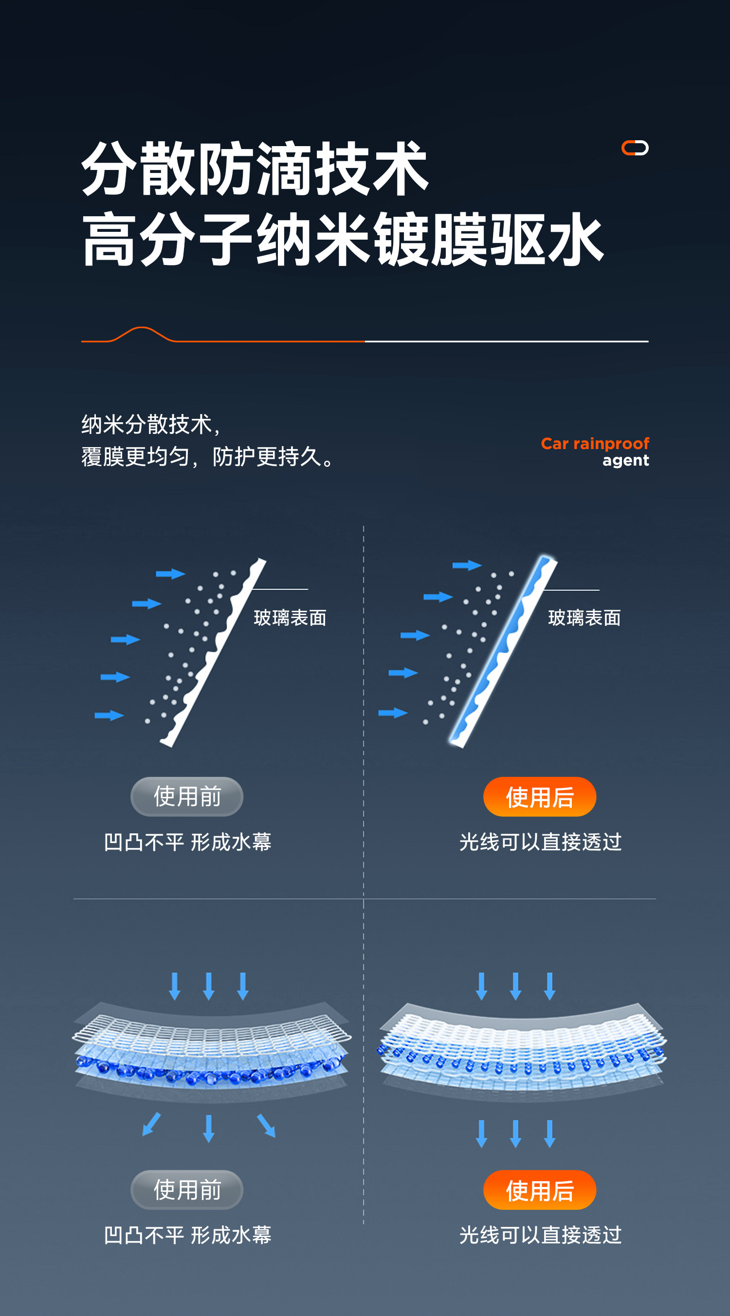Anti-Freeze Car Glass Water, Anti-Rain Spray, Anti-Fog Agent, Long-Lasting Anti-Freeze and Defogging Magic for Car Windows, Large Capacity