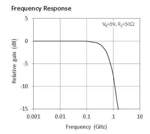 Купить Лазерный диод Высокоскоростной фотоприемник ИК фотодиод 800 ...