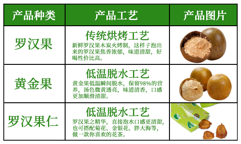 森庄农品罗汉果干果罗汉果9个果