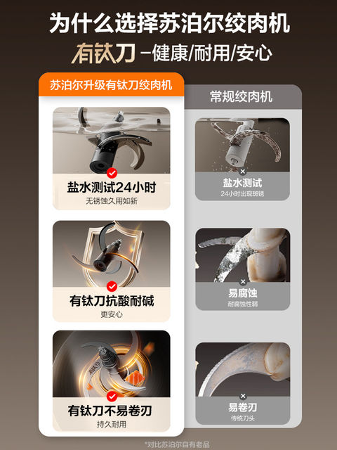 Supor Titanium Meat Grinder for Home Use, Large Capacity 2.2L Electric Small Blender and Food Processor, 2026 New Model