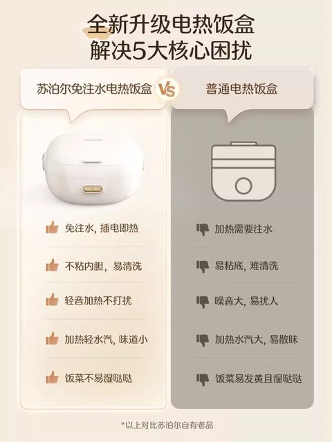 Supor Electric Heating Lunch Box, Electric Insulated Lunch Box, Can Be Plugged In, a Self-Heating Lunch Box for Office Workers, No Water Needed, Lunch Box That Keeps Food Warm