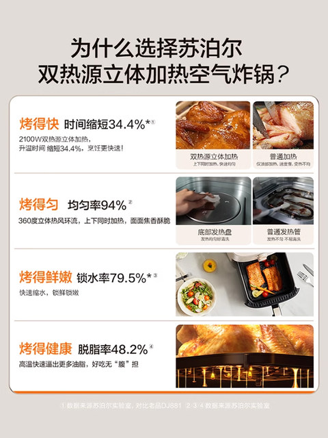 Supor Air Fryer for Home Use, Large Capacity, Visible Multi-Functional Oven, No Need to Turn the Food, 2025 New Model, Official Genuine Product