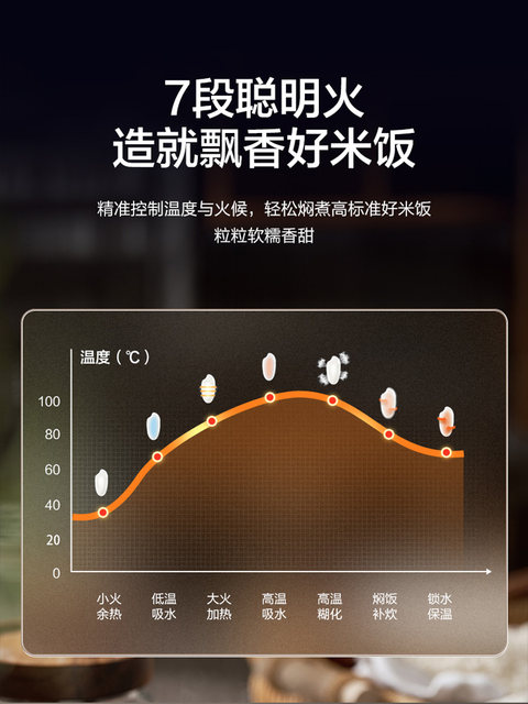 Supor 2025 New Model Rice Cooker 3L Household Smart Blue Diamond Non-Stick Thick Pot Inner Pot Rice Cooker Official Genuine Product