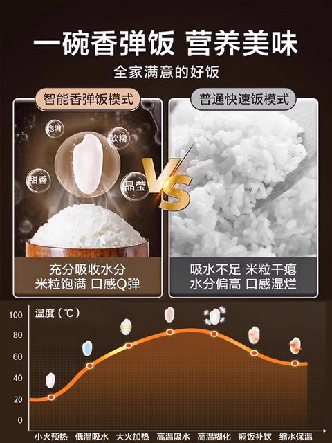 Supor Electric Rice Cooker for Home Use, Small Rice Cooker for 3 to 4 People, Smart Soup and Rice Cooking Pot, 2025 New Model, Genuine Product