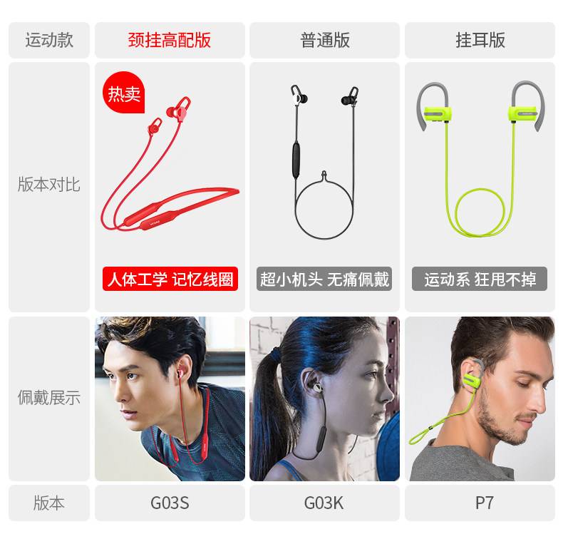 中国电子音响示范企业 DACOM 运动蓝牙耳机 图2