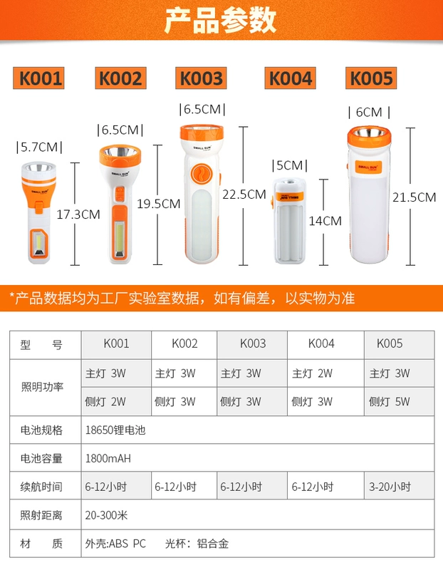 Mặt trời nhỏ led chói siêu sáng sạc ngoài trời nhà chung chiếu sáng di động đa chức năng đèn pin mini đèn pin quân đội