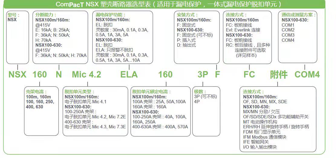 Розетка 原装 31298 施耐德  用于 ins / inv2000..2500 黑色手柄 Schneider