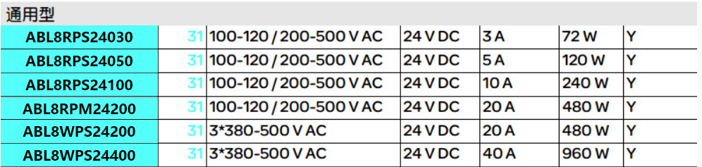 Изоляции трансформатора 施耐德abl6ts63u  隔离变压器 630w 输入ac230-400v 输出ac230v Schneider