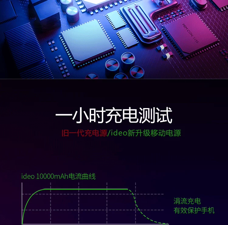 Sức mạnh di động đi kèm với dòng ba trong một có cắm Apple iphone Huawei typec sạc ba dòng di động - Ngân hàng điện thoại di động sạc dự phòng samsung 36000mah