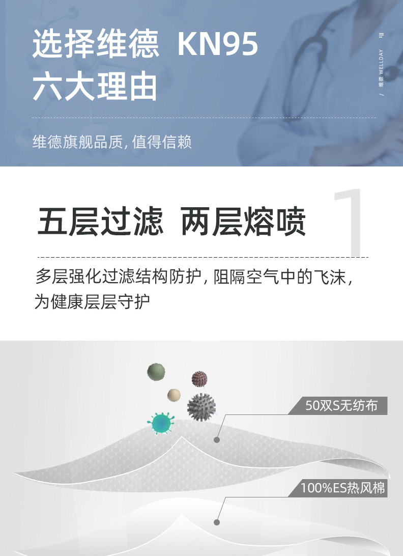 阿里健康大药房 维德 kn95口罩 3只 5层过滤2层熔喷 图4