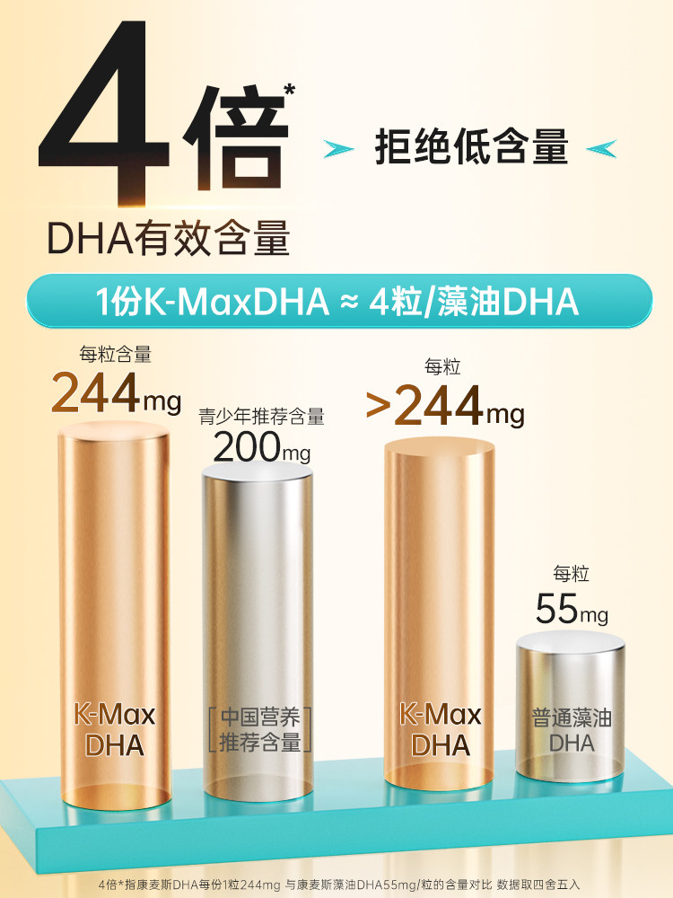 Comex Academic Pill Dha Enhances Students' Memory and Supplements the Brain for Teenagers, Children, and High School Students, Genuine Imported Product