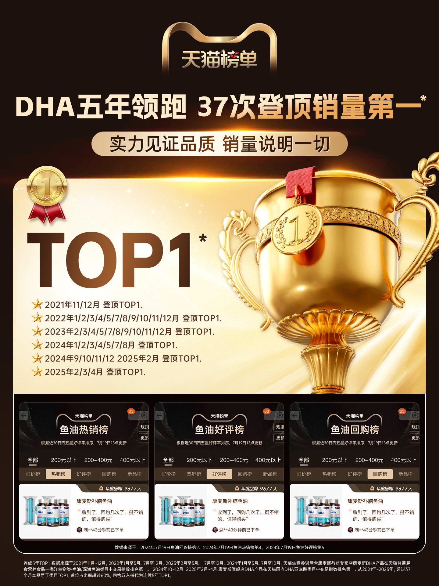 Dha Enhances Students' Memory, Supplements for Teenagers and Children, Brain-Boosting Pills, Fish Oil, Algae, Brain Fatty Acids, Official Authentic Product