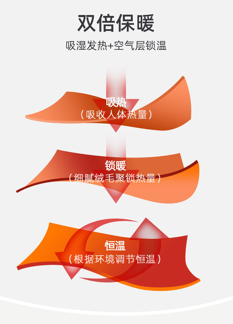 波司登旗下 冰洁 男女款加绒加厚 保暖内衣套装 图4