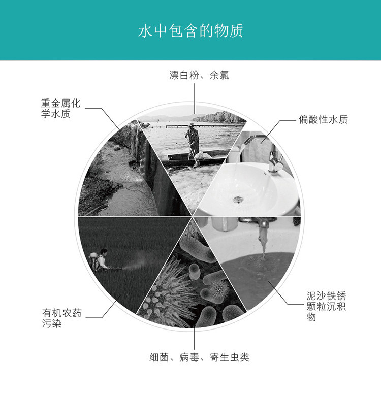 Фильтр для воды 包邮50 100 75 400g ro反渗透膜  多种型号纯水机核心过滤原件 HID