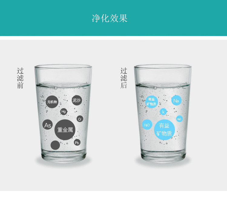 Фильтр для воды 包邮50 100 75 400g ro反渗透膜  多种型号纯水机核心过滤原件 HID