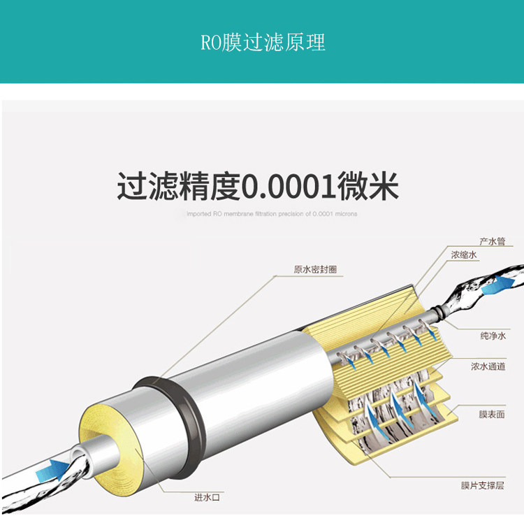 Фильтр для воды 包邮50 100 75 400g ro反渗透膜  多种型号纯水机核心过滤原件 HID