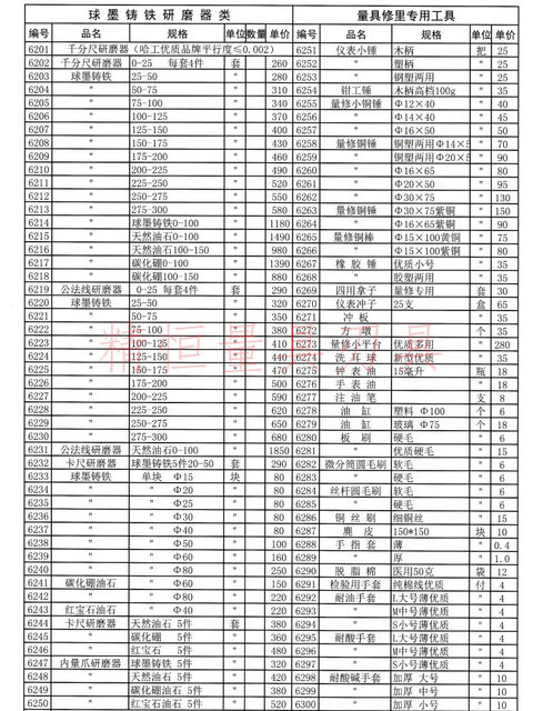 Caliper grinder Micrometer grinder ປົກກະຕິ micrometer grinder ຄາງກະໄຕພາຍໃນ grinder