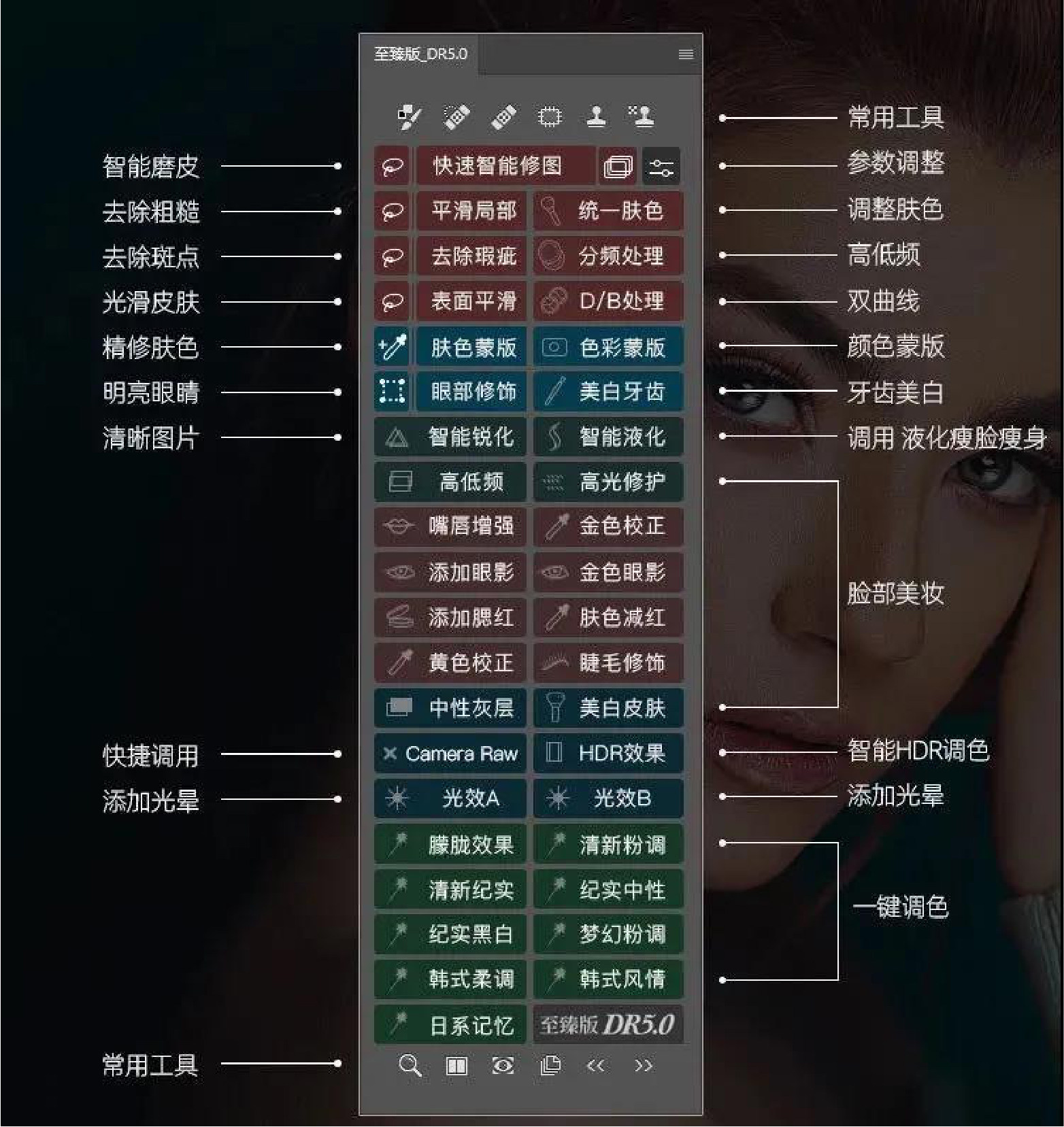 PS插件合集Mac系统全套人像精修预设调色DR5修图滤镜抠图磨皮插件 PS磨皮插件DR5.0至臻版人像美白修图工具  ps2017-2023 支持所有mac