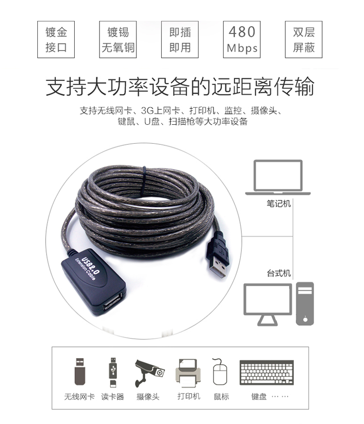 Tốc độ cao máy tính USB dòng cáp mở rộng được kết nối tại dòng card không dây dây 5 10 15 20 yards mở rộng - USB Aaccessories quạt điện cầm tay