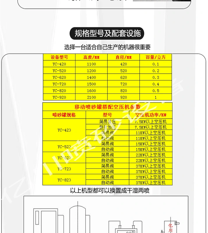 Máy phun cát áp suất cao di động nhỏ phun cát loại bỏ rỉ sét cải tạo thiết bị đánh bóng hướng dẫn sử dụng máy phun cát phun máy phun cát