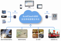 Ancore Acrel-6000 Residual Current Detector Leakage Fire Monitoring Cloud System 4G Upload Data