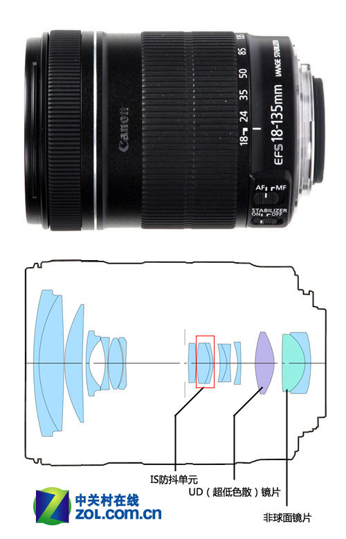 Ống kính DSLR chống rung quang học gốc EF-S 18-135mm f / 3.5-5.6 IS chính hãng