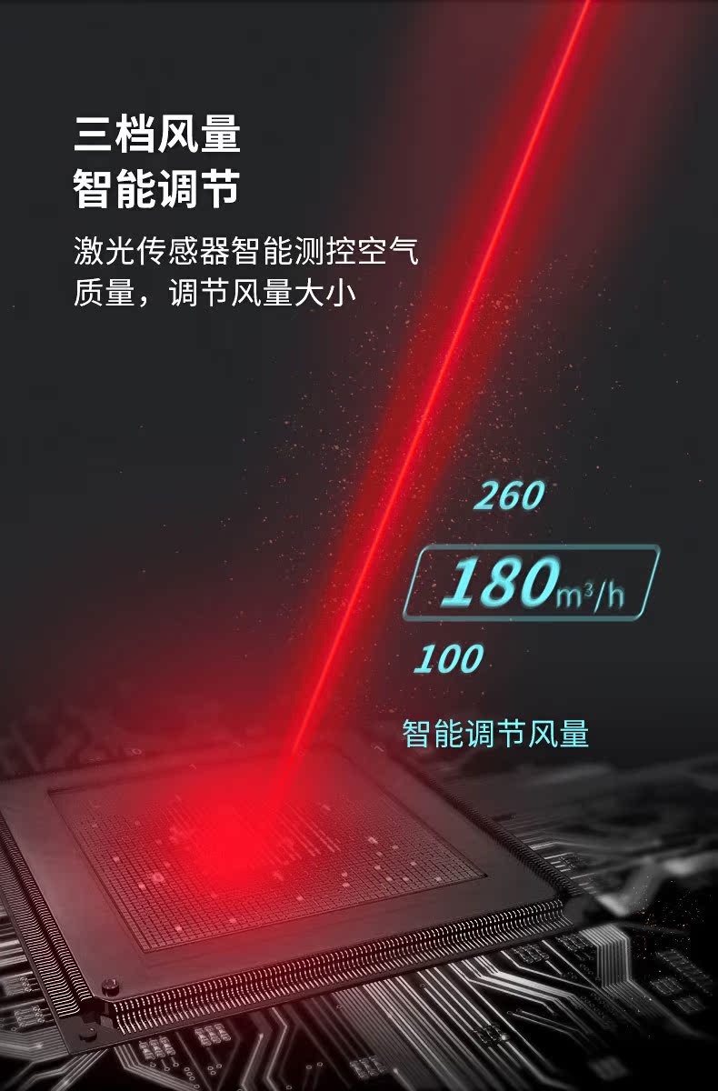 nên mua máy lọc không khí nào Yan Huân Đại học Tsinghua máy lọc không khí oxy âm ion trong nhà mới quạt nhà thanh oxy ngoài formaldehyd máy lọc không khí tốt