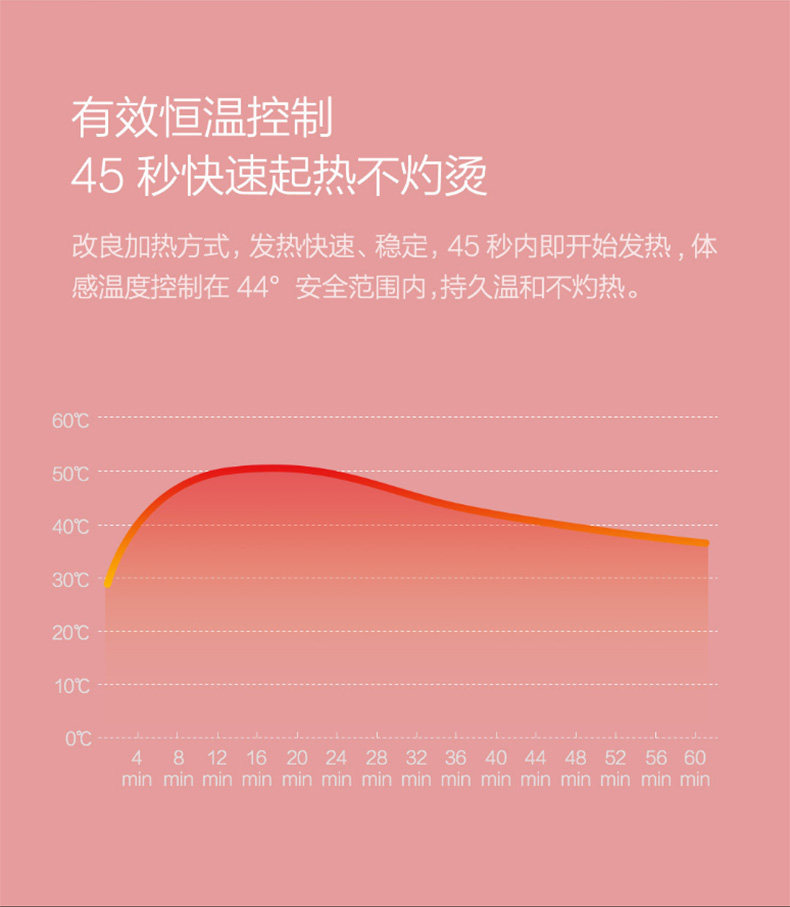 小米生态链 九安 蒸汽热敷眼罩 缓解眼疲劳 10片 图6