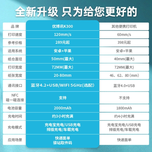 Urovo youbo xun k300 портативная печать Metro zhongtong shentong bai shiyunda courier courier одно кодовое устройство беспроводное соединение Bluetooth небольшая отдельная машина