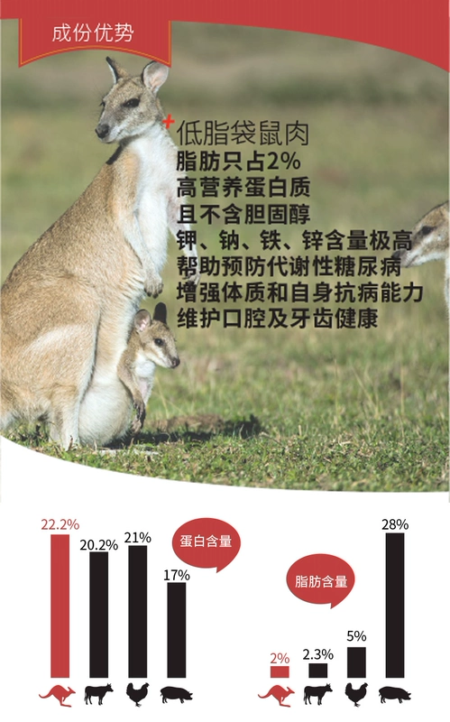 Mèo Úc Fussy Valley Kangaroo Valley Nhập khẩu miễn phí Mèo thức ăn cho mèo Đồ ăn nhẹ 100g (9 gói để bán) - Đồ ăn nhẹ cho mèo hạt cateye cho mèo có tốt không