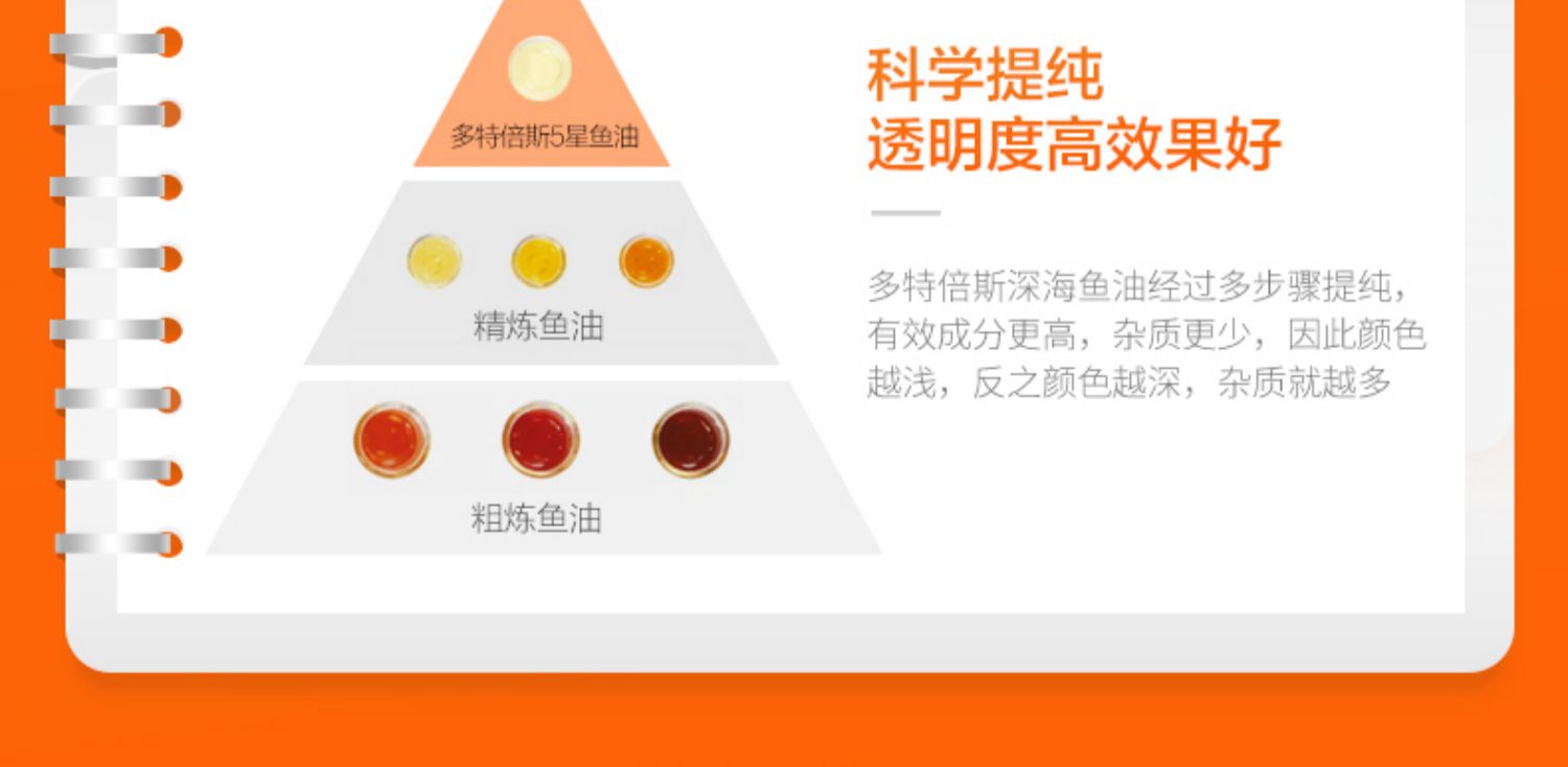 深海鱼油软胶囊欧米伽鱼油120粒