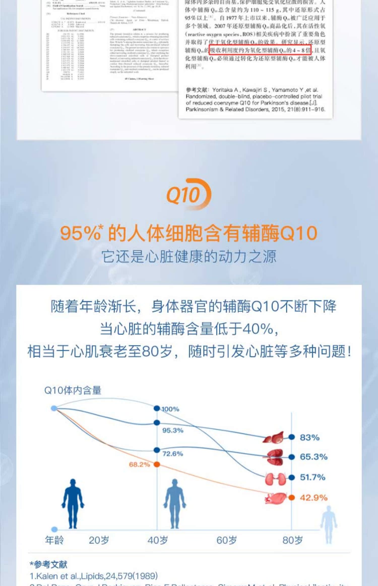 美国进口泛醇coq10还原型辅酶q10200mg*30粒