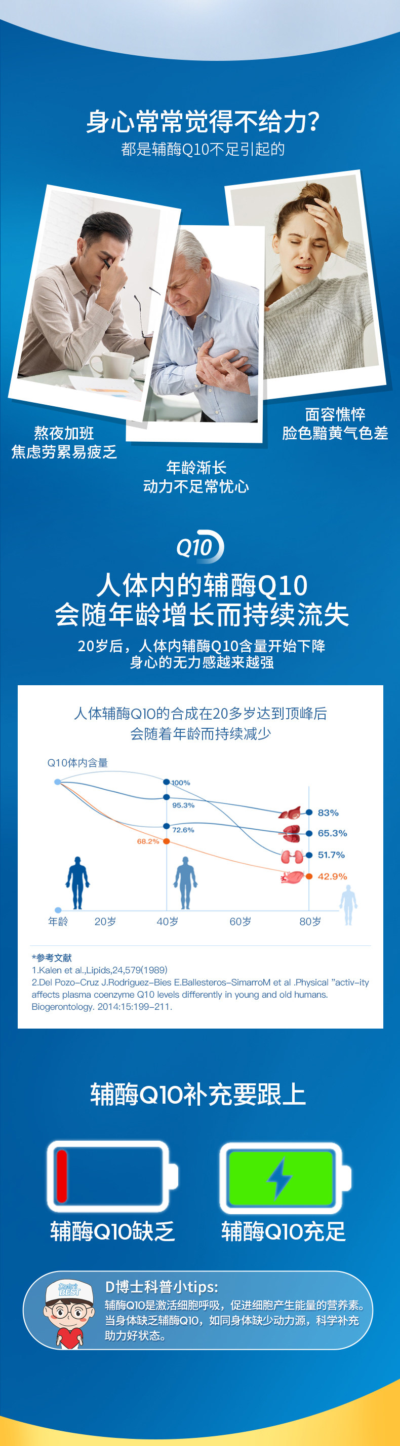 国家工信部单项冠军产品，Doctor's Best 多特倍斯 高吸收辅酶Q10软胶囊200mgx250粒 券后249元包邮 值值值-买手聚集的地方