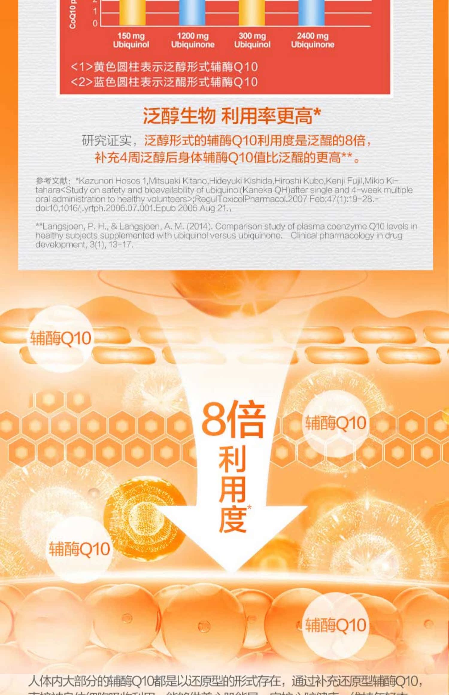 美国进口泛醇coq10还原型辅酶q10200mg*30粒